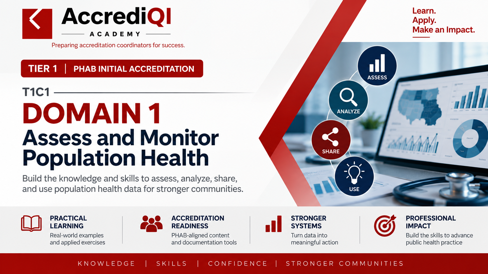 T1C1 — Domain 1: Assess and Monitor Population Health